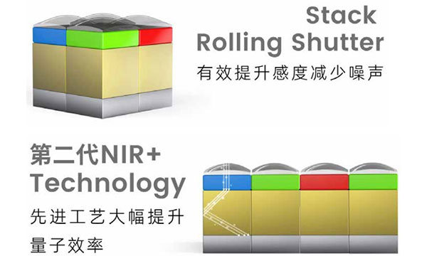 思特威推出Stack+RS結構 全彩圖像傳感器SC850SL